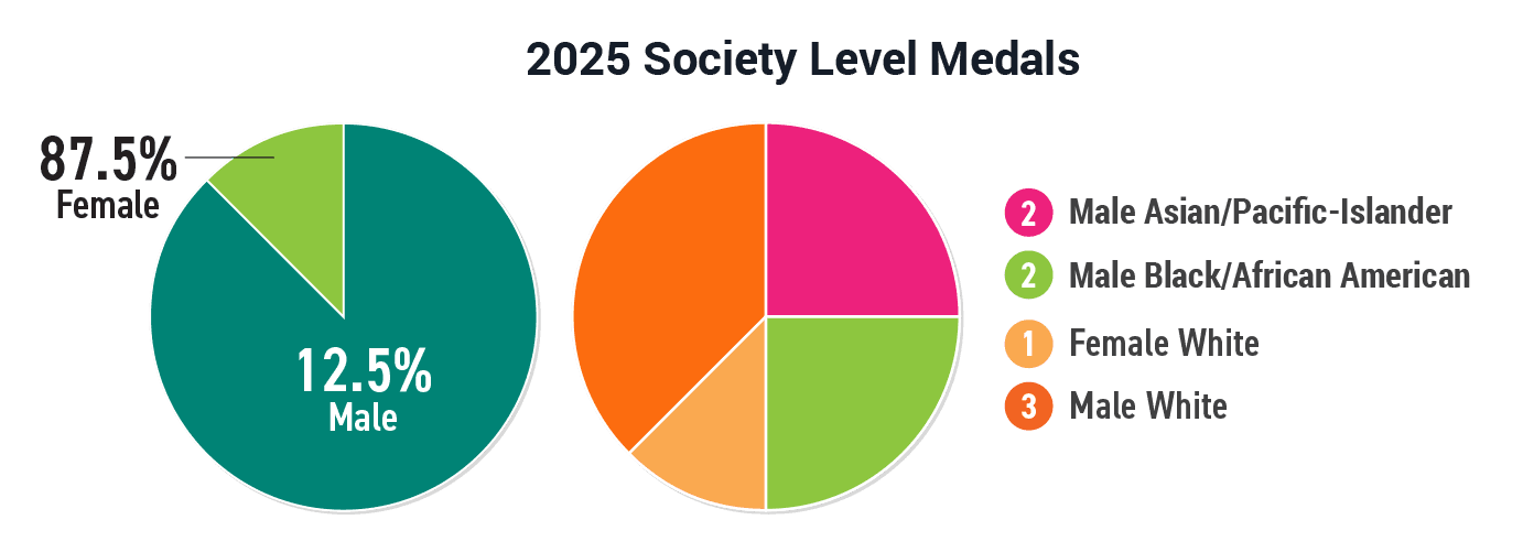2025 Society Level Medals.png