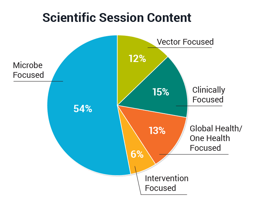 AM25 Scientific Session Content.png