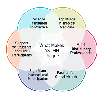 What Makes ASTMH Unique